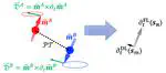 Intrinsic spin and Neel pumping in AFMs