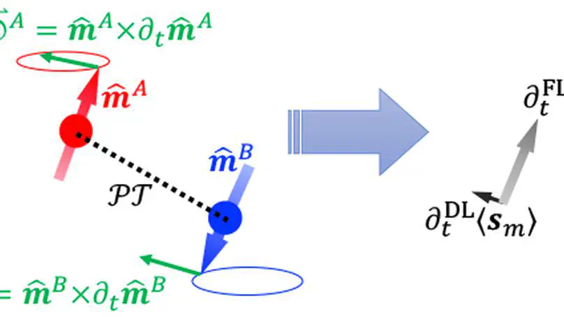 Intrinsic spin and Neel pumping in AFMs